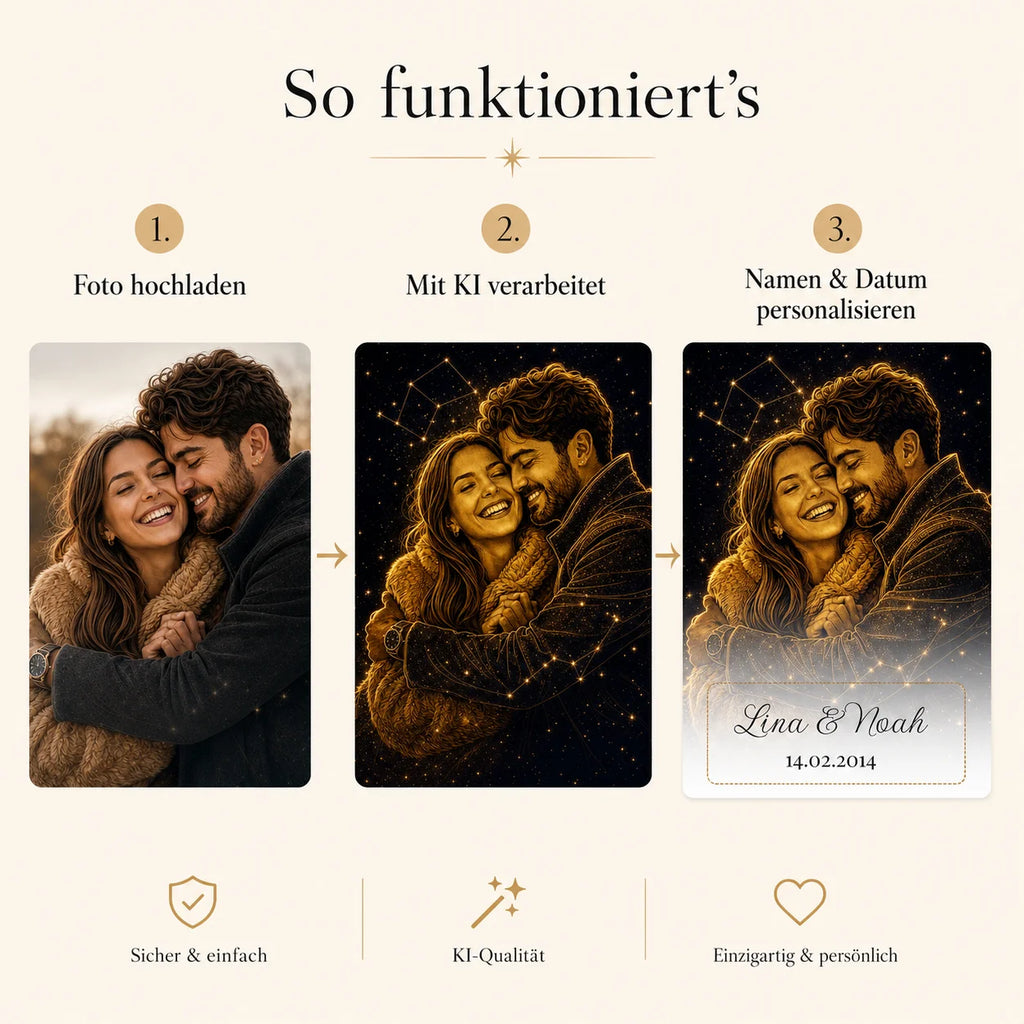 Personalisiertes Golden-Line-Art-Poster gestalten – Foto hochladen, Namen und Datum eingeben