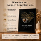 Personalisiertes Herzkarten-Poster Wo alles begann mit Stadtkarte, Foto, Namen und Datum – Premium-Qualität aus Deutschland