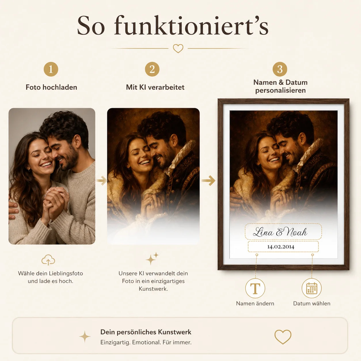 Personalisiertes Royal-Porträt gestalten – Foto hochladen, Namen und Datum eingeben